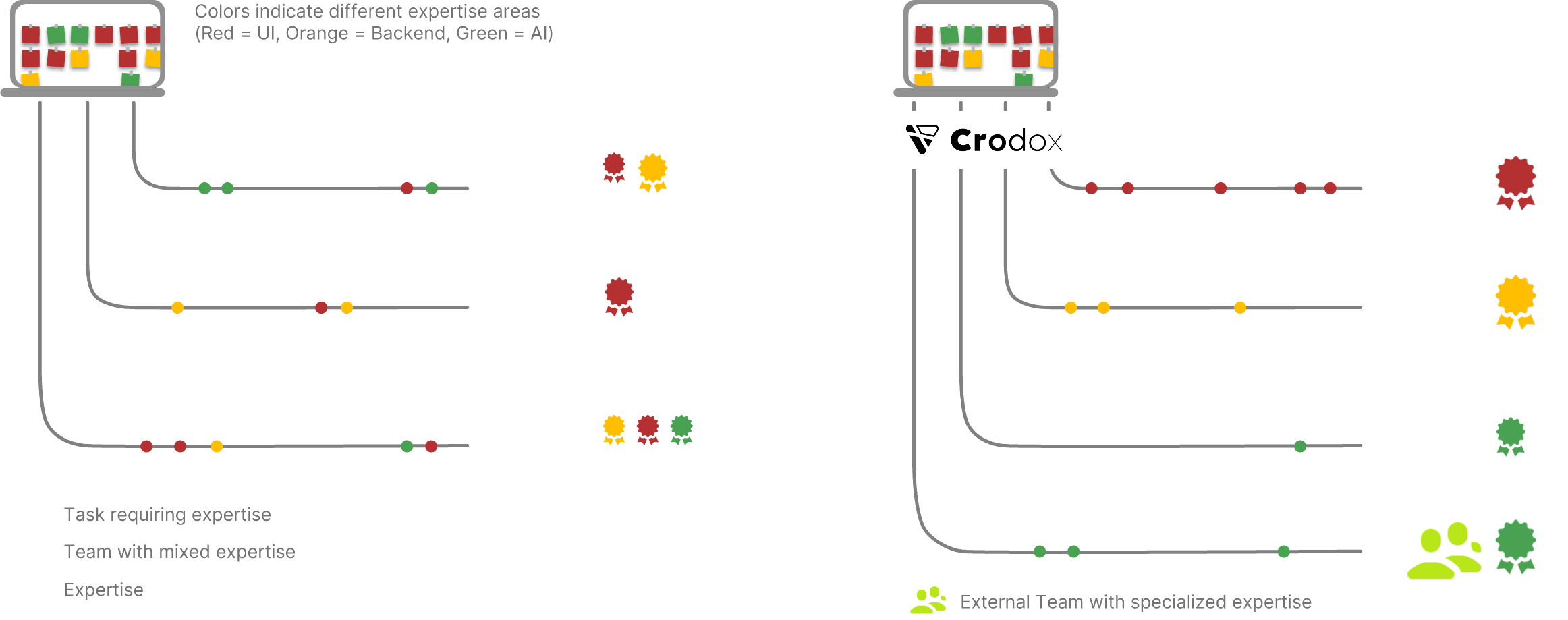 Crodox Generalist Graphic